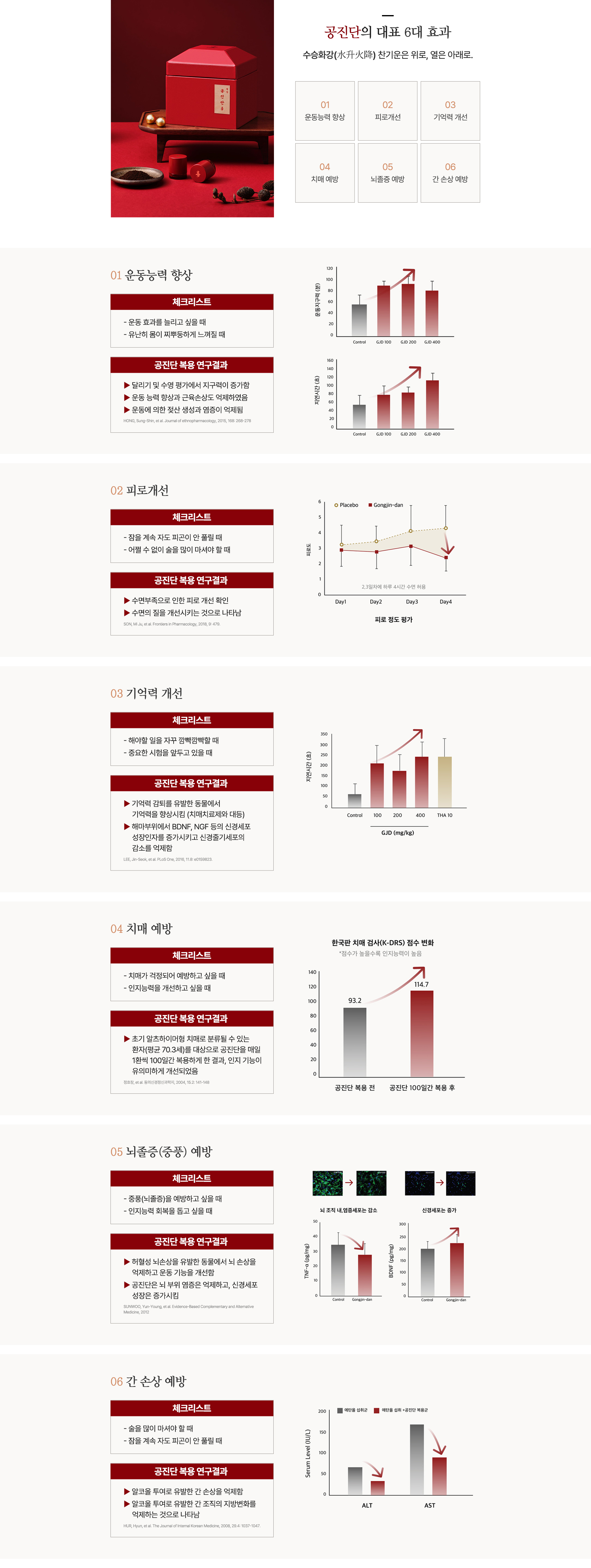 �������� ȿ�ɿ� ���� �����Դϴ�.