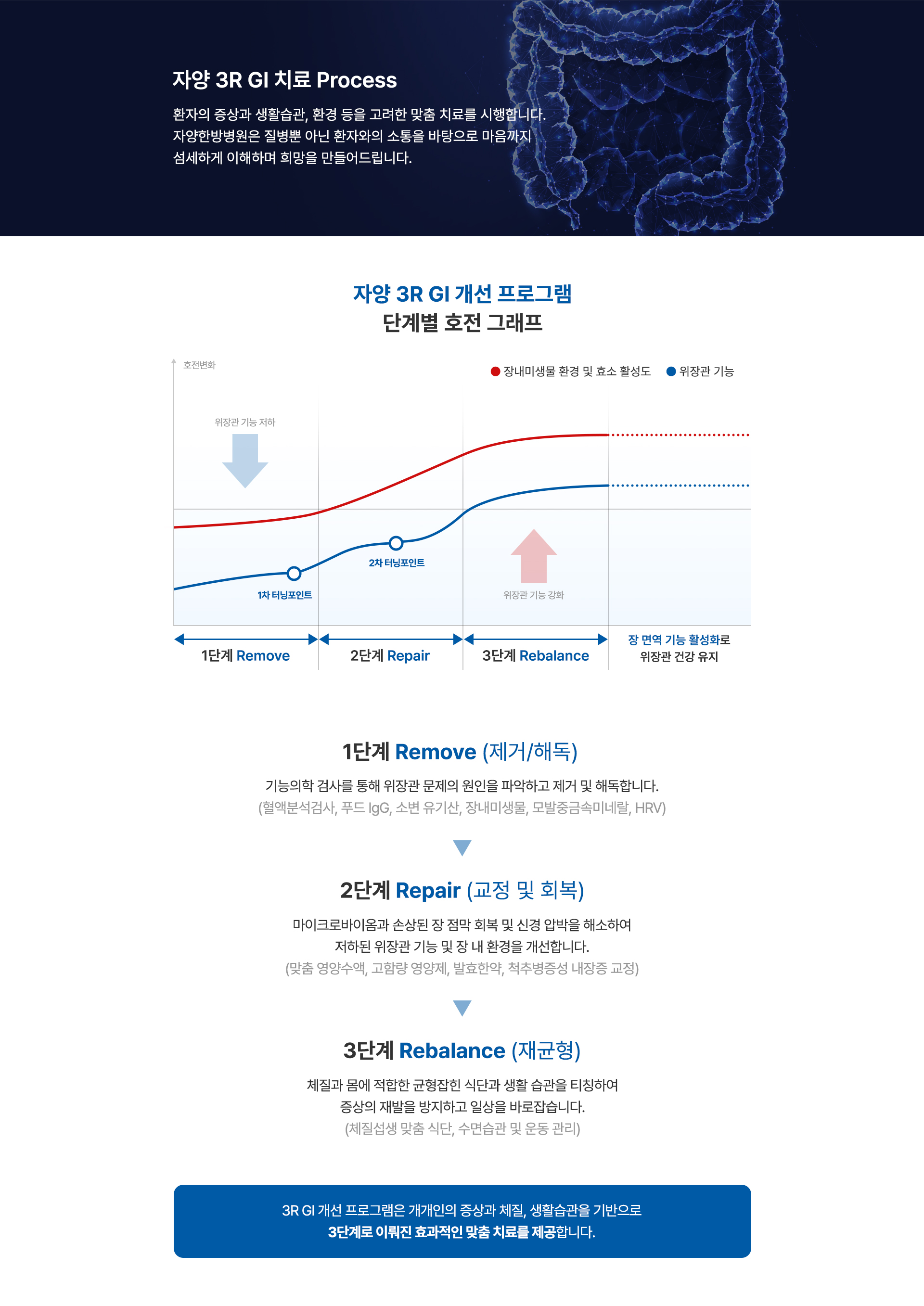 ������ ���μ��������ı� Ŭ���п��� ġ�� ������ �׿� ���� ���� ��ȭ ������ �����ִ� �׷��� �̹����Դϴ�.