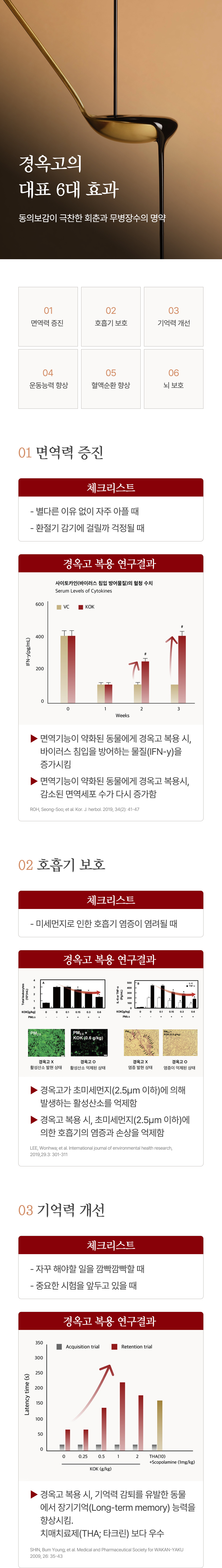 ��õ �ѹ溴���� ��������� � ȿ���� �ִ��� �����ϴ� �̹����Դϴ�.