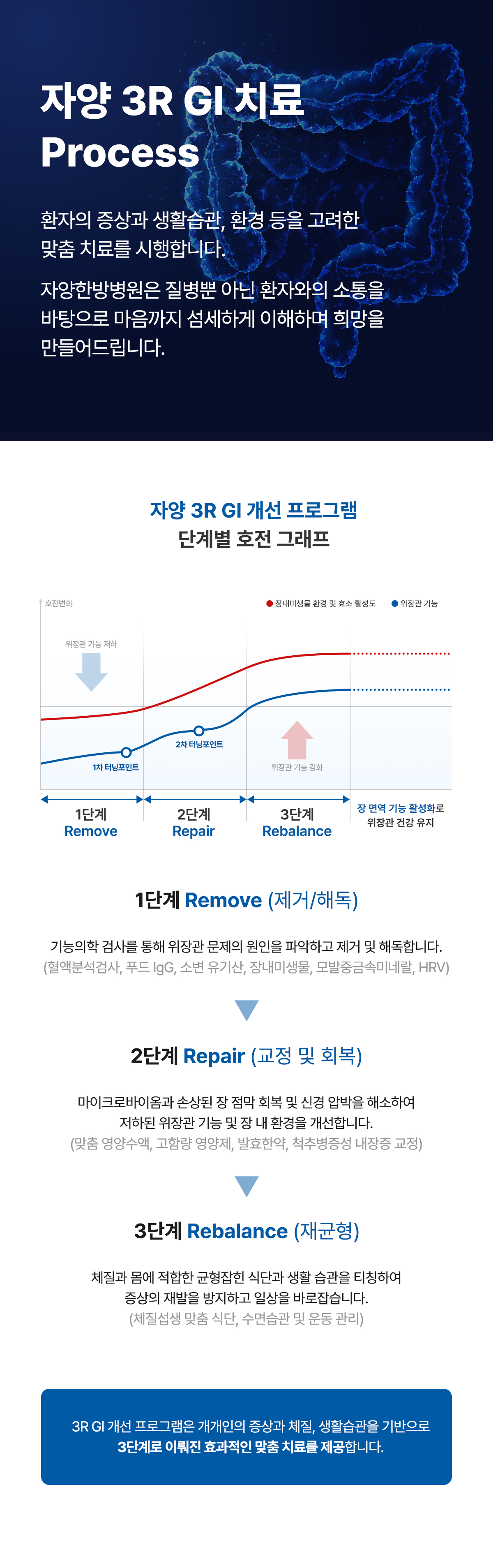 ������ �������ĵ��� Ŭ���п��� ġ�� ������ �׿� ���� ���� ��ȭ ������ �����ִ� �׷��� �̹����Դϴ�.